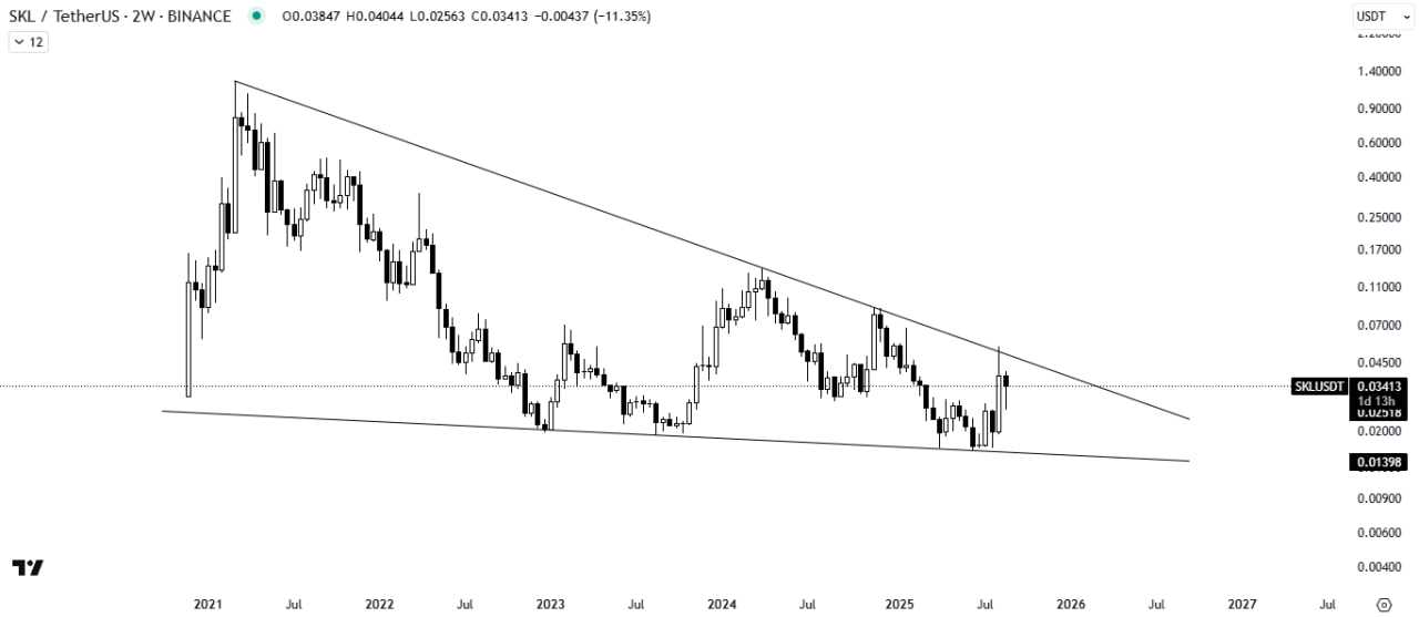 یه شکست تا رشد چند برابری