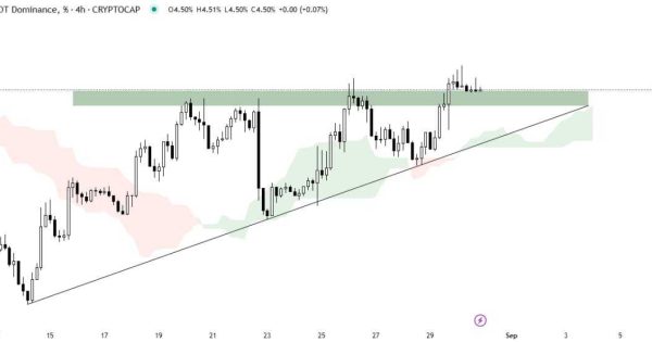 تحلیل دامیننس تتر