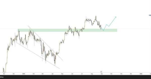 بیت کوین آماده پرواز