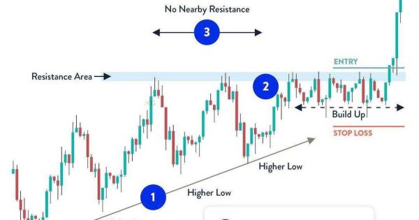 ۳ نکته کلیدی برای شناسایی شکست‌های عالی