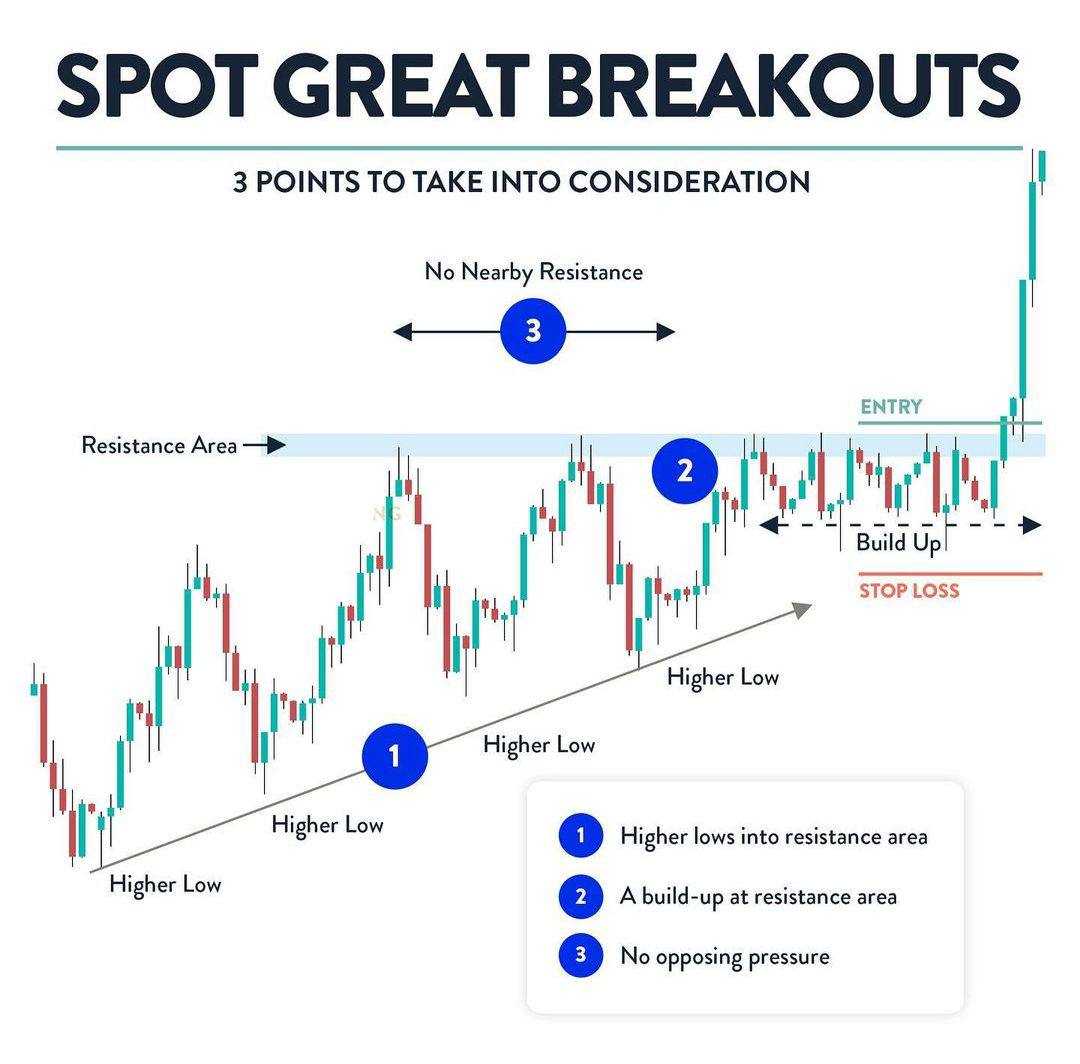 ۳ نکته کلیدی برای شناسایی شکستهای عالی