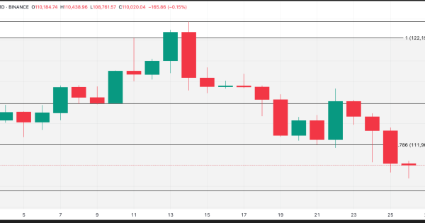 بیت کوین btc تحلیل روزانه