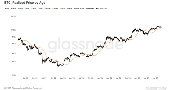 حمایت آخر بیت‌کوین همینجاست