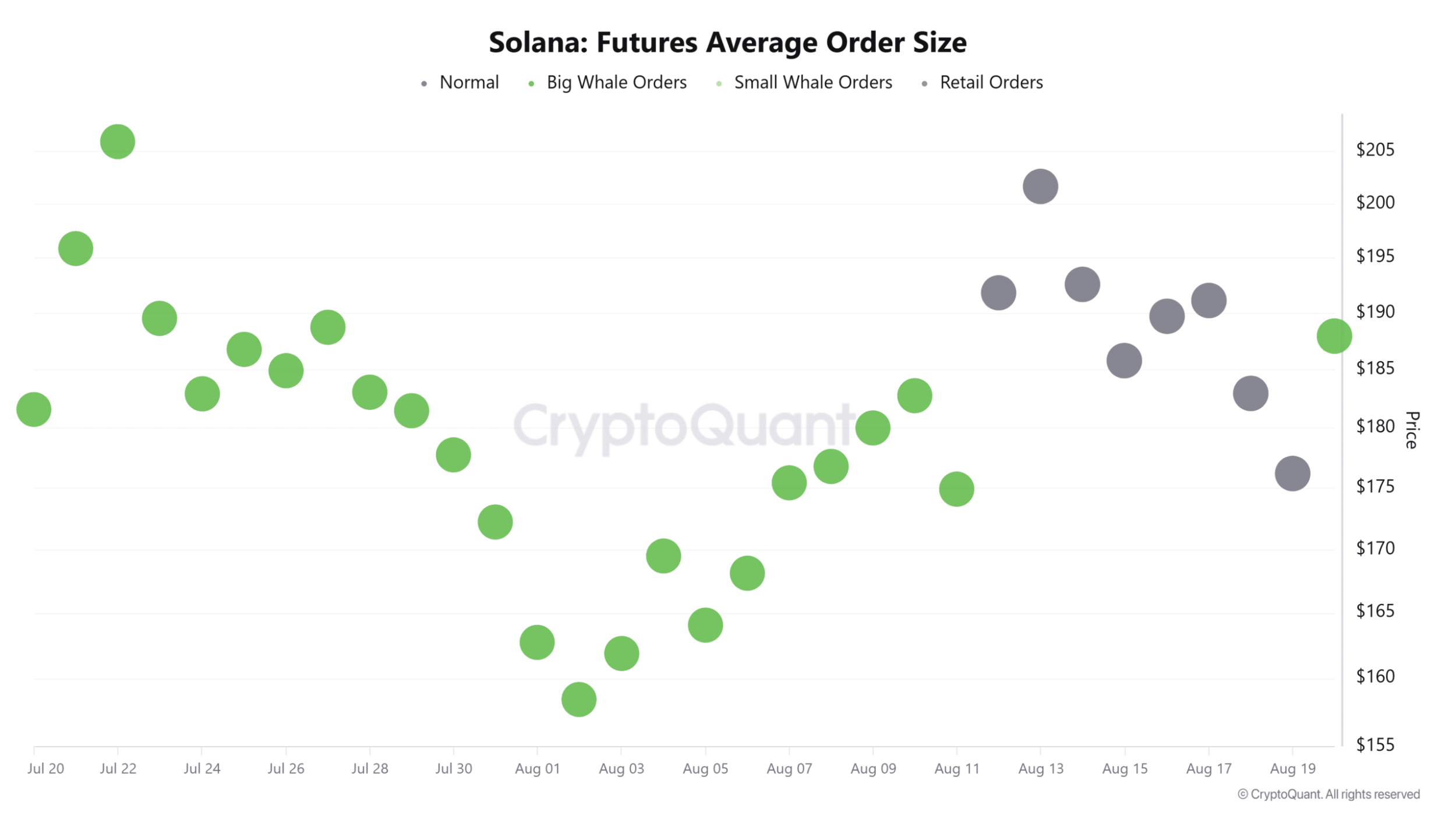 لانگهای سنگین رو سولانا