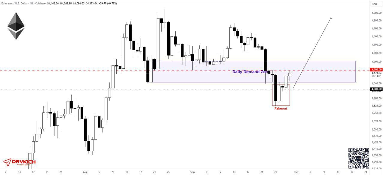 این الگو میتونه جرقه‌ی پامپ آلت کوین ها باشه