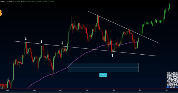 موج صعودی بیت‌کوین ممکنه همین ماه شروع شه