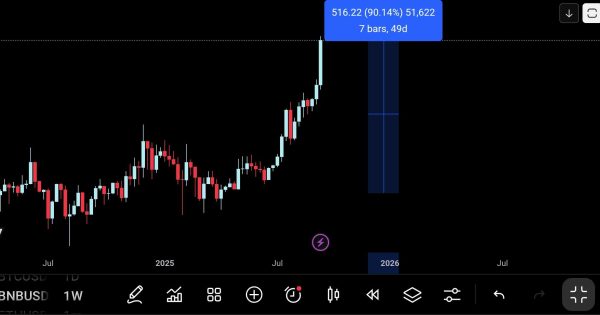ارز BNB _ بایننس کوین _ آپدیت دیدنی