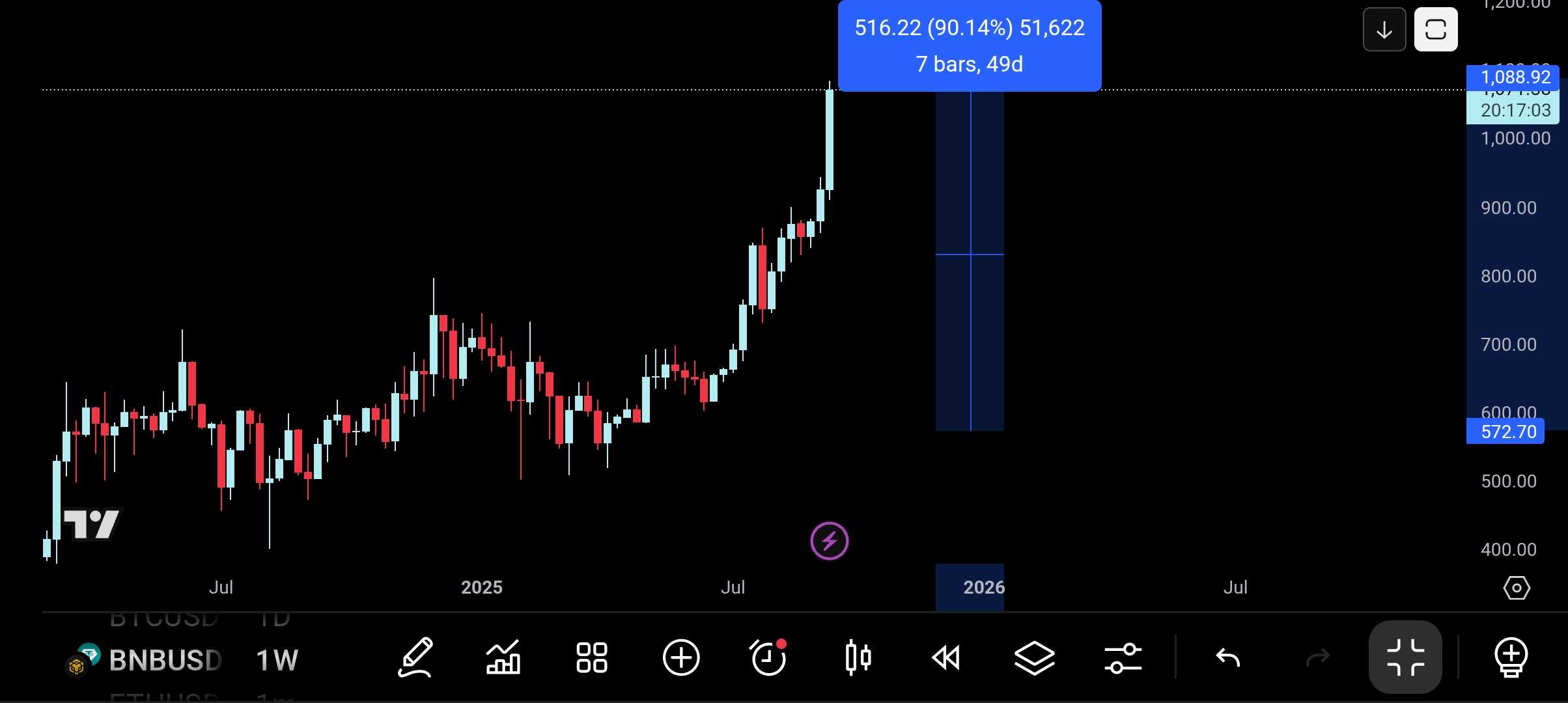 ارز BNB _ بایننس کوین _ آپدیت دیدنی