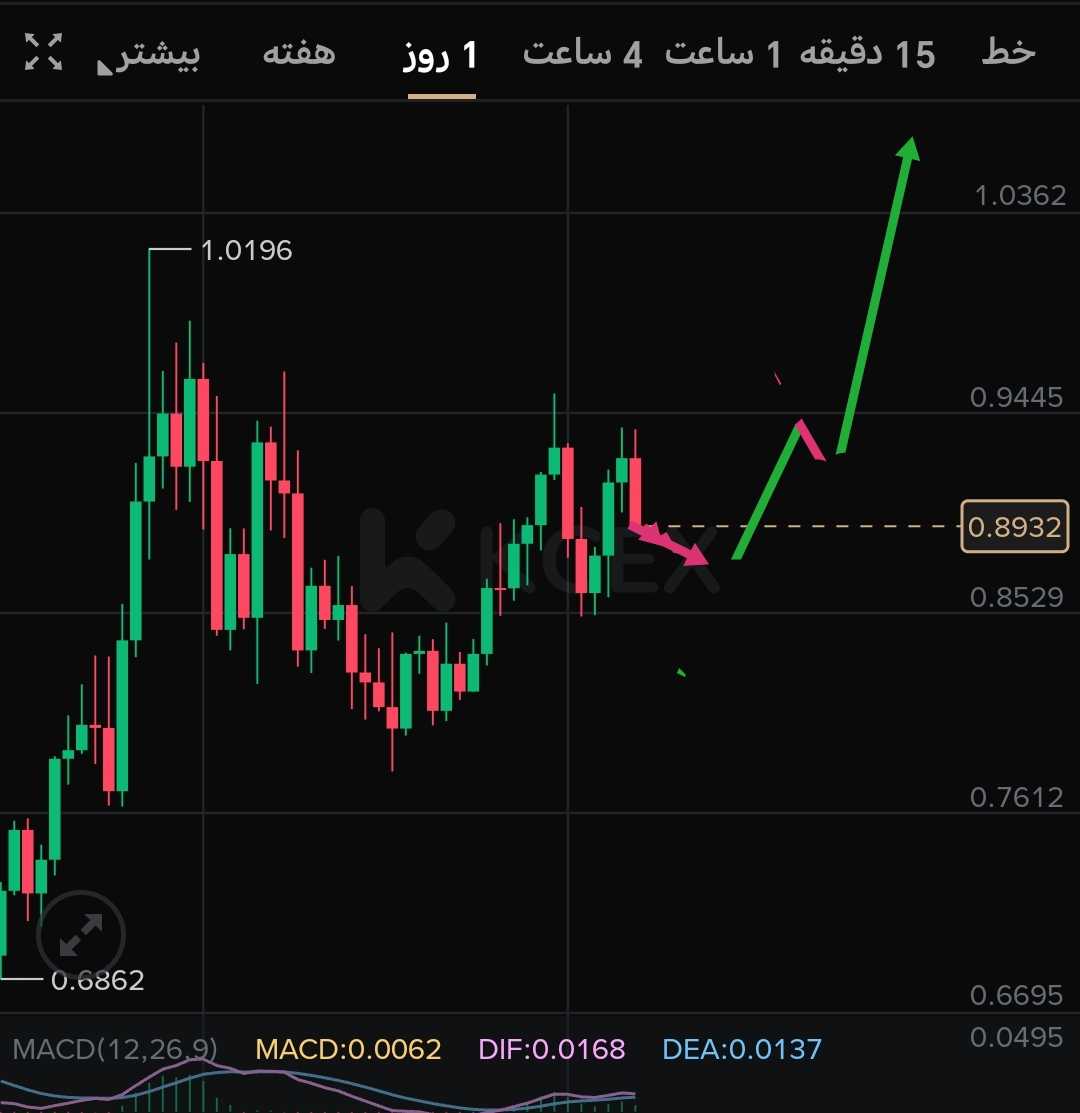 مبارزه کاردانو برای صعود