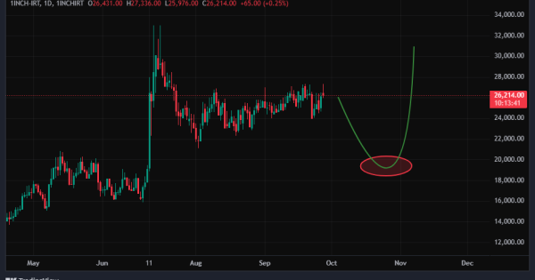 محدوده خرید جذاب
