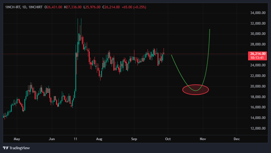 محدوده خرید جذاب