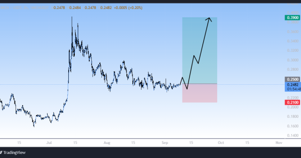روند صعودی جدید، سیگنال رایگان