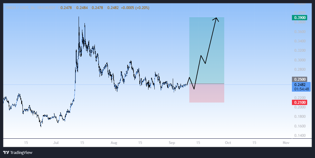 روند صعودی جدید، سیگنال رایگان