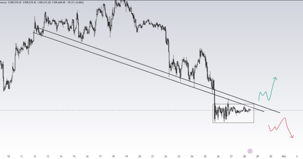 پیش‌بینی حرکت بعدی بیت ‌کوین آیا بریک‌اوت نزدیک است؟