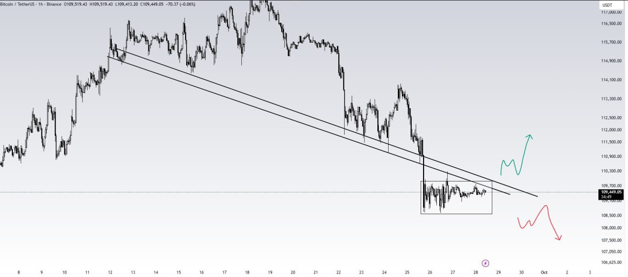 پیش‌بینی حرکت بعدی بیت ‌کوین آیا بریک‌اوت نزدیک است؟