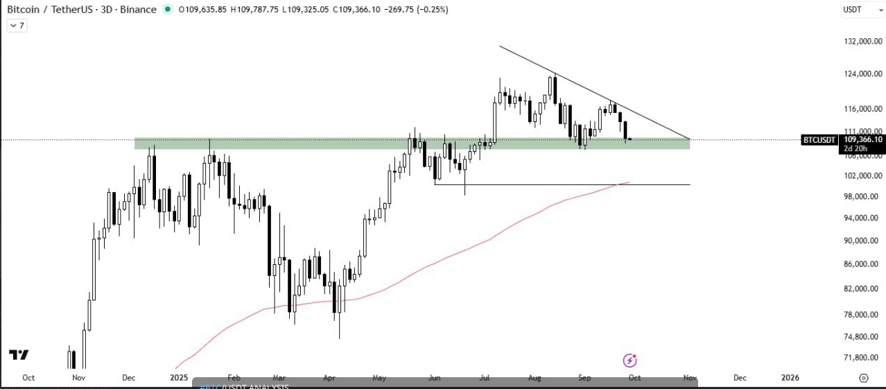 آخرین امید فعالان بازار ارزهای دیجیتال