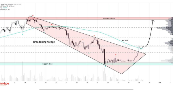 تحلیل فوری و مهم از بیت کوین (BTC)