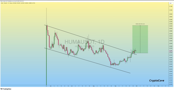 یک قدم تا تایید الگوی صعودی
