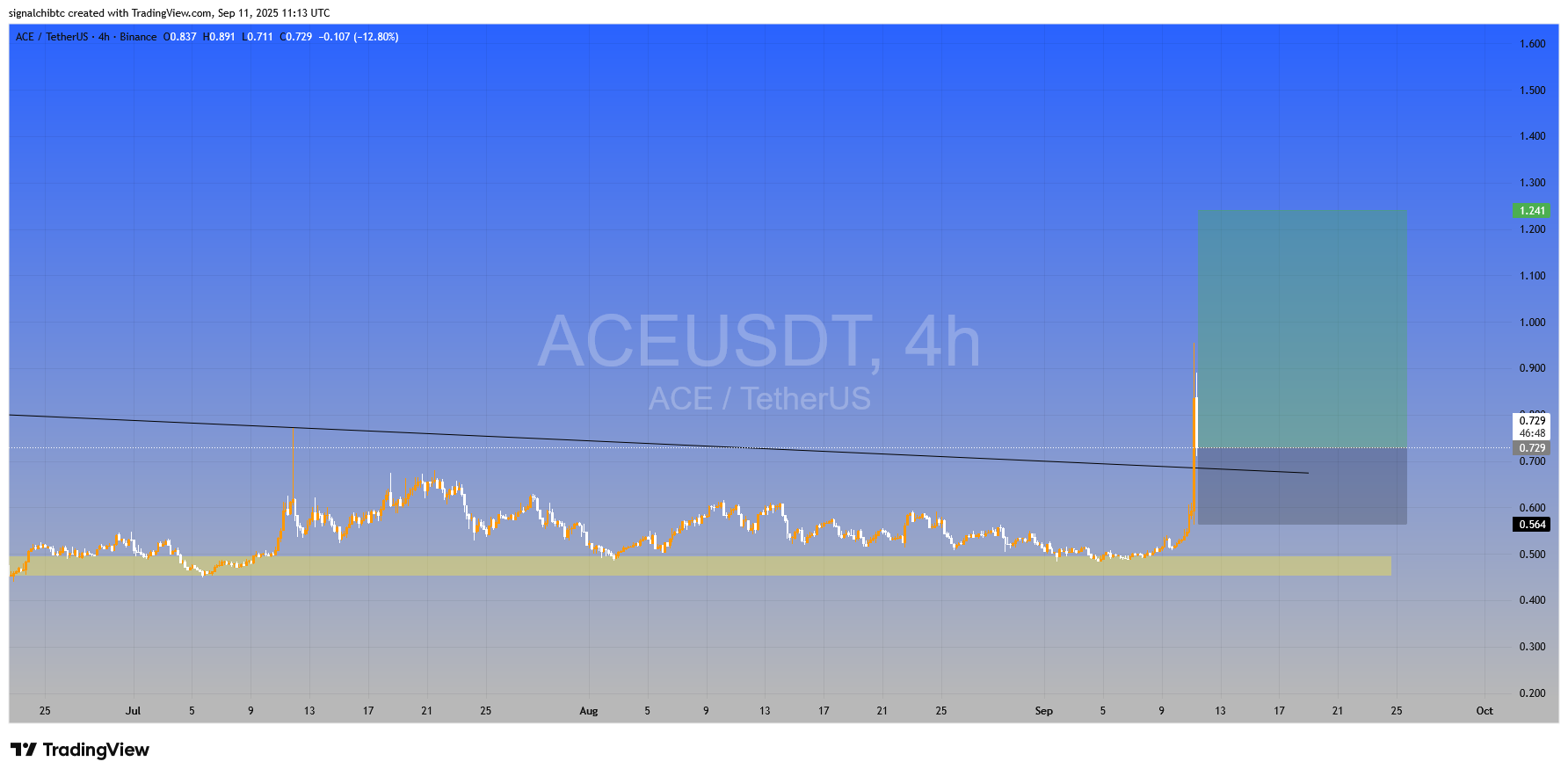 پامپ جذاب در راه