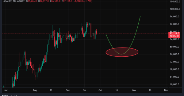 کاردانو (ADA)