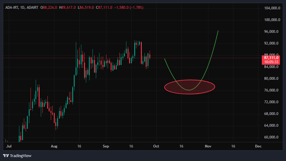 کاردانو (ADA)