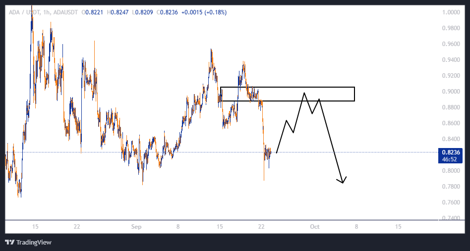کاردانو (ADA)