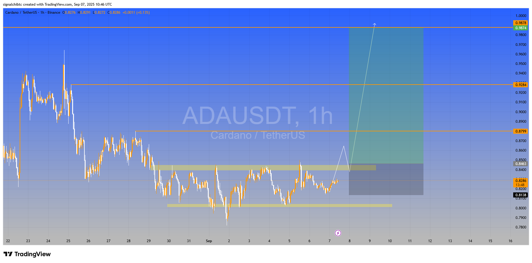 کاردانو (ADA)