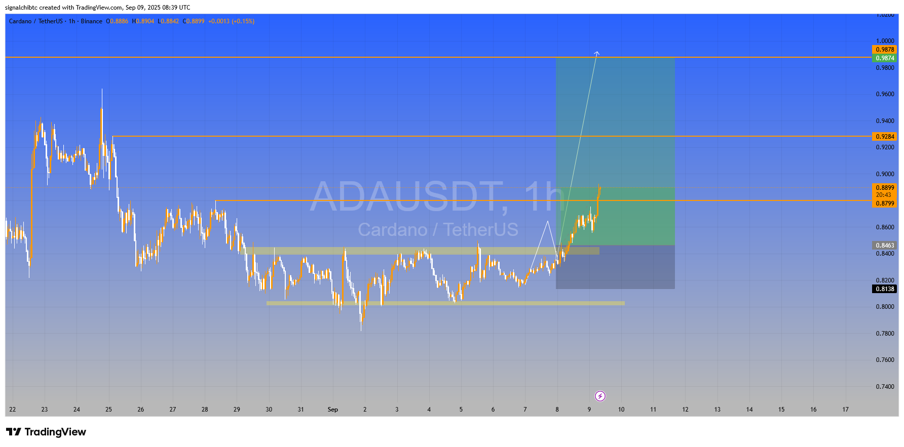 کاردانو (ADA)