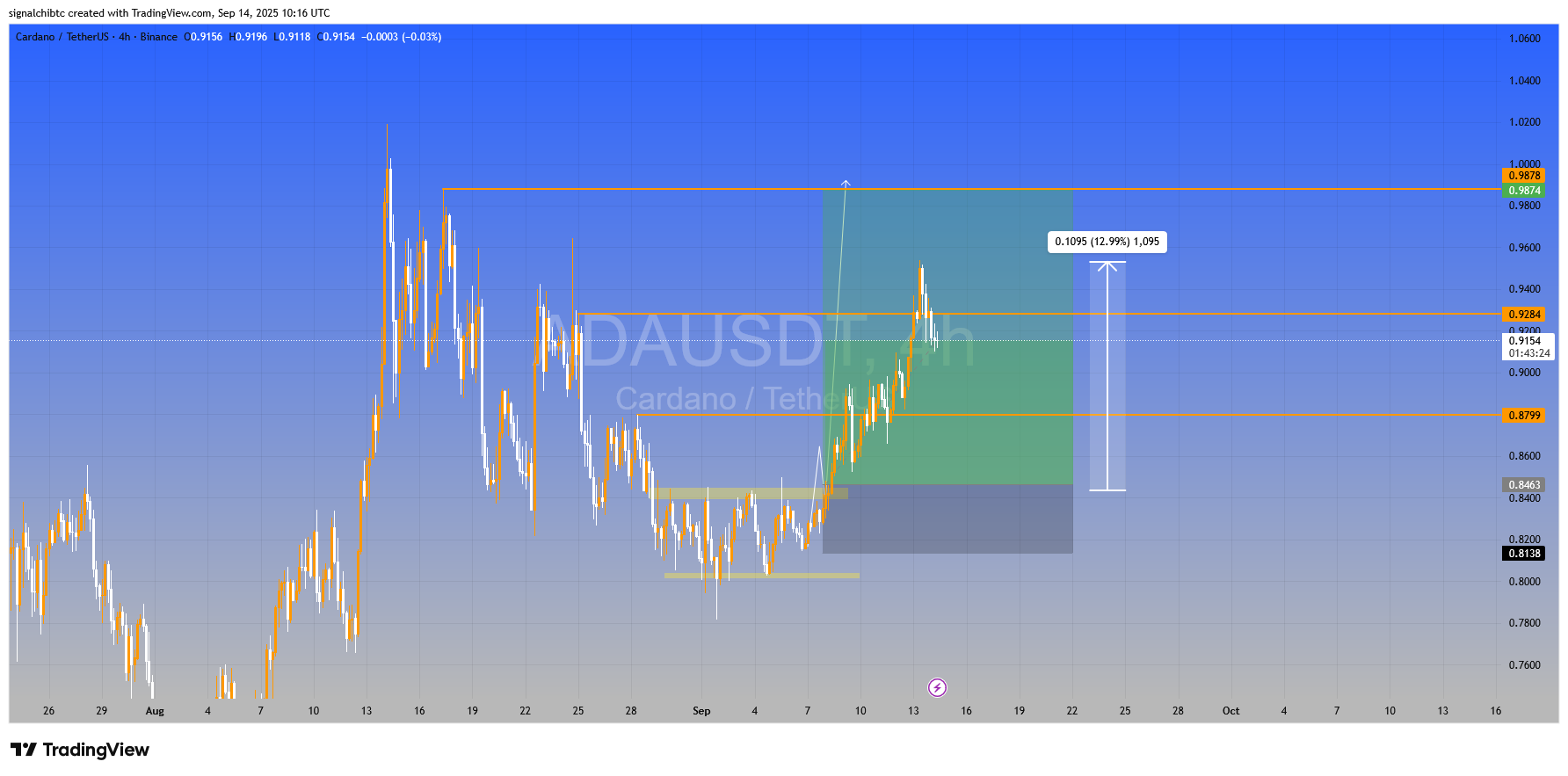کاردانو (ADA)