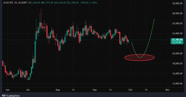 پیش‌بینی قیمت ALGO در بازار ایران