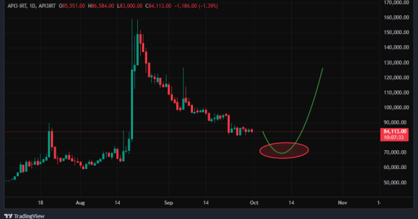 API3 آماده‌ی پرواز از محدوده طلایی