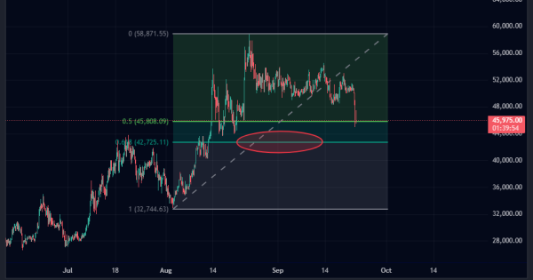 آربیتروم (ARB)
