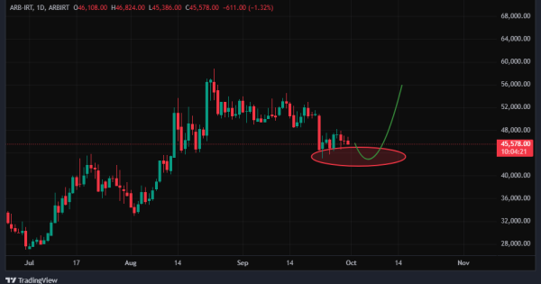 تحلیل تکنیکال ARB به تومن