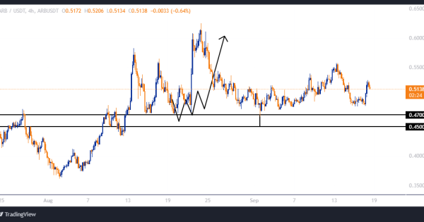 سود ۱۲۵ درصدی با اهرم ۵!