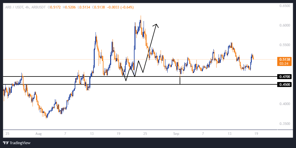 سود ۱۲۵ درصدی با اهرم ۵!