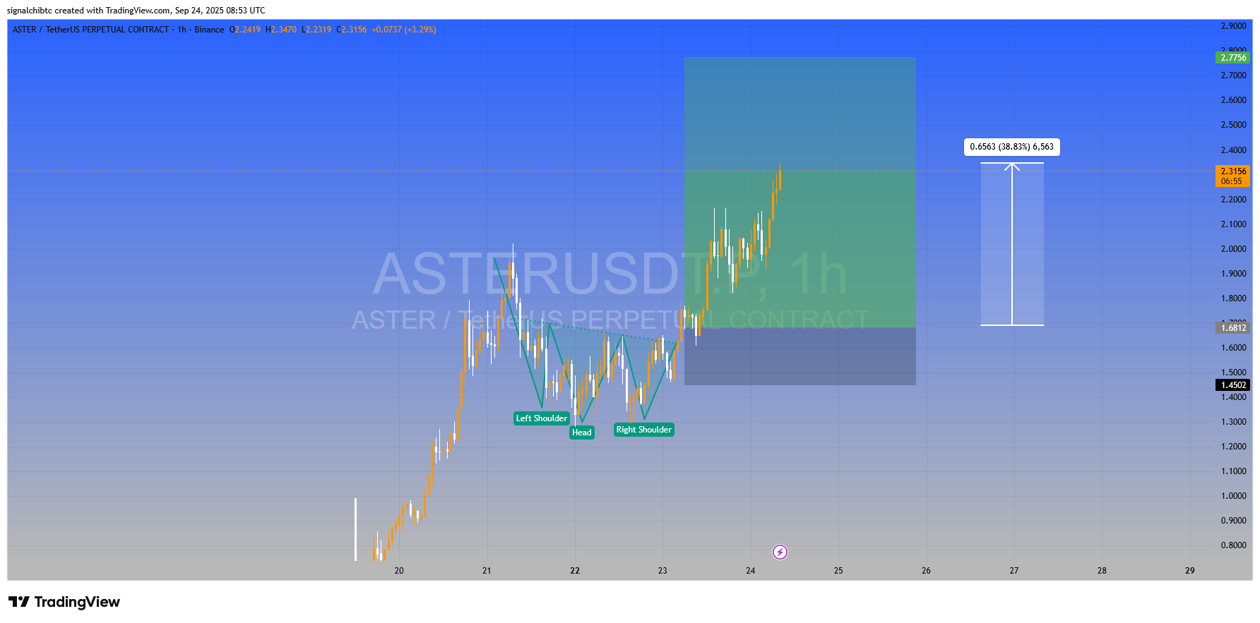 ارز پامپی اینجور شکار کن