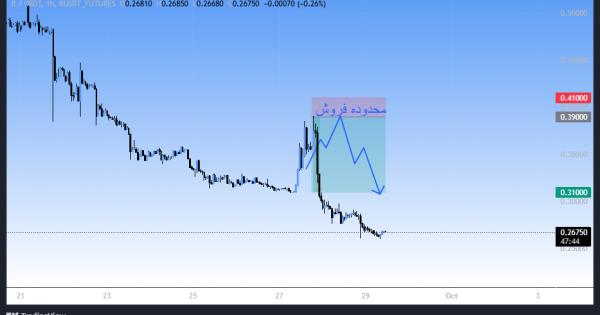 آپدیت سیگنال رایگانمون