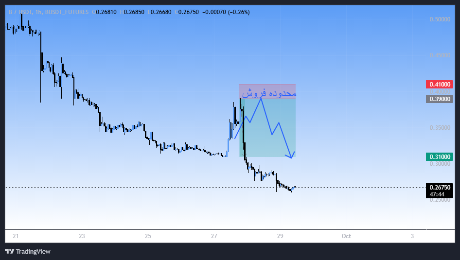 آپدیت سیگنال رایگانمون