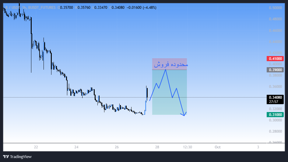 سیگنال میم کوین