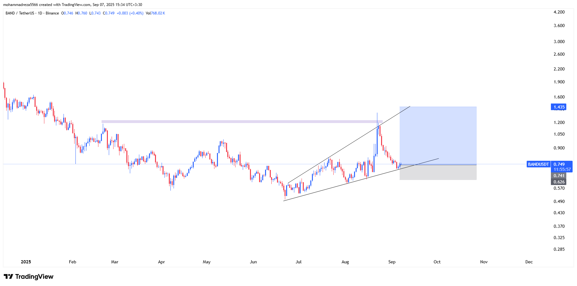 این حمایت طلاییه