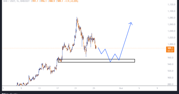 فرصت طلایی برای خرید BNB