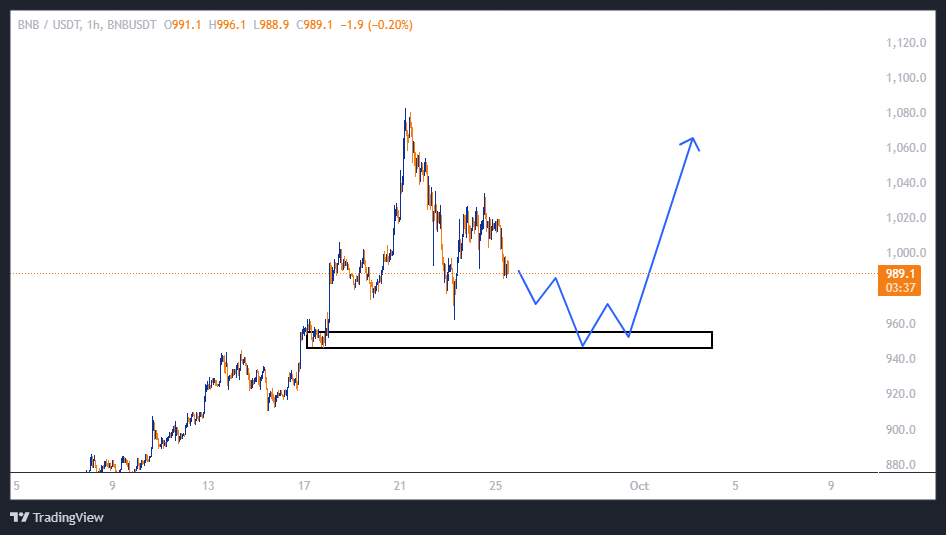 فرصت طلایی برای خرید BNB