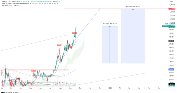 آپدیت بایننس ۴ رقمی! این پایان کار نیست..