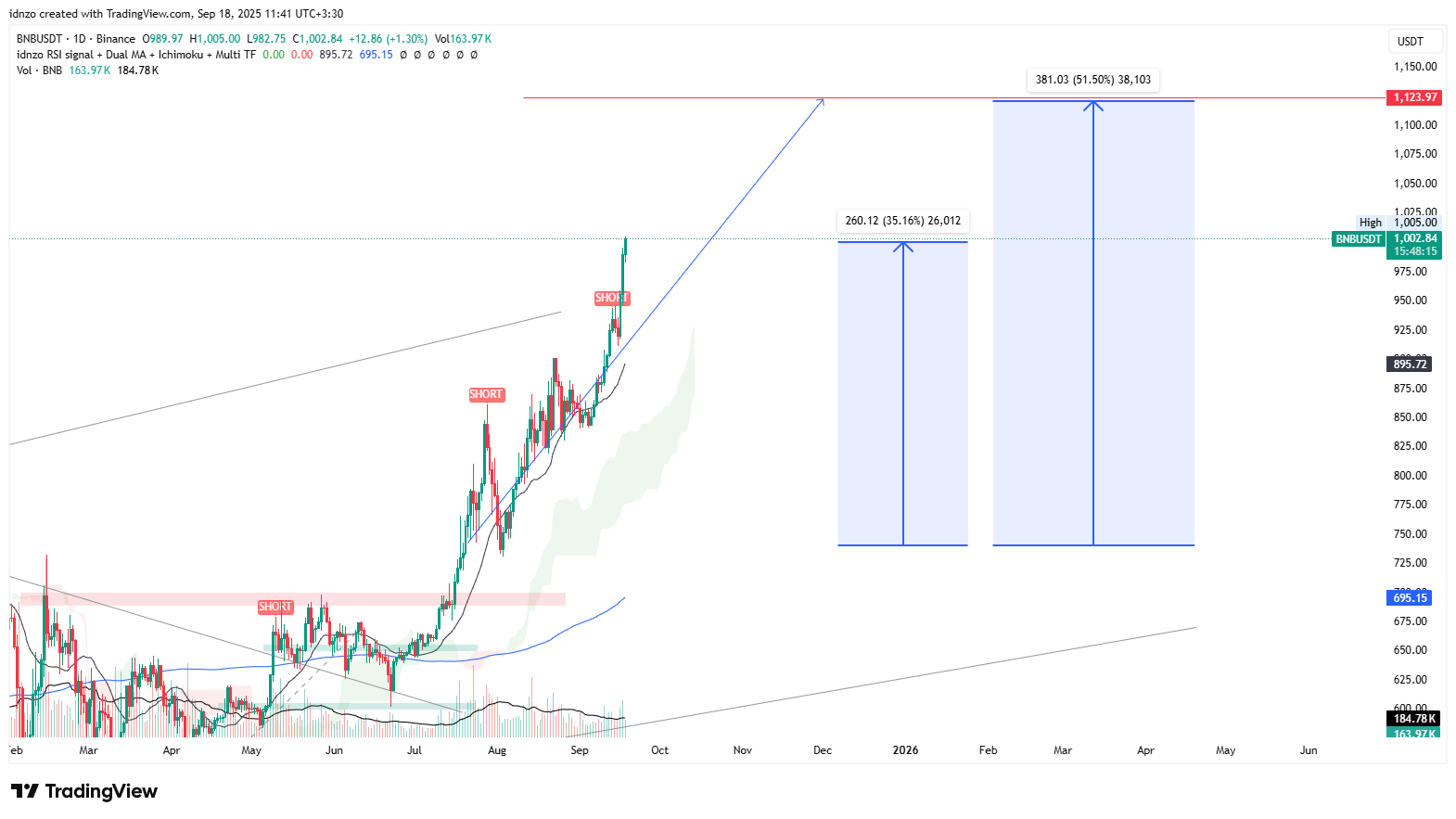 آپدیت بایننس ۴ رقمی! این پایان کار نیست..