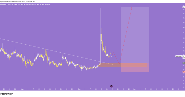 روی لبه حمایت