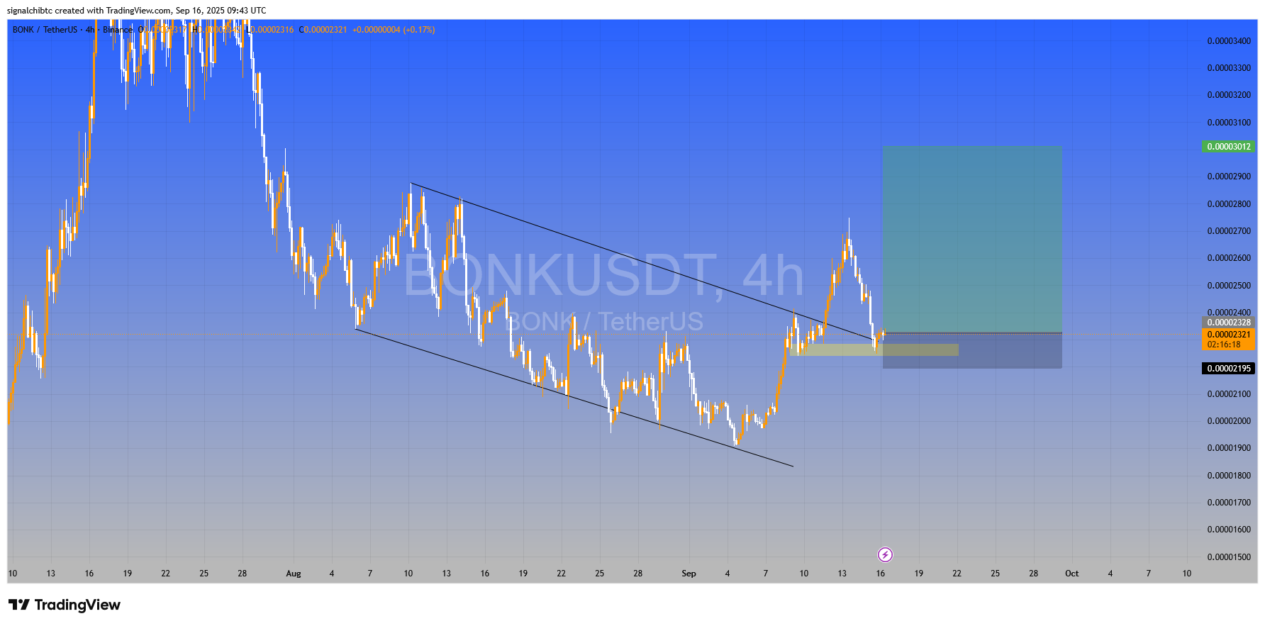 سیگنال رایگان