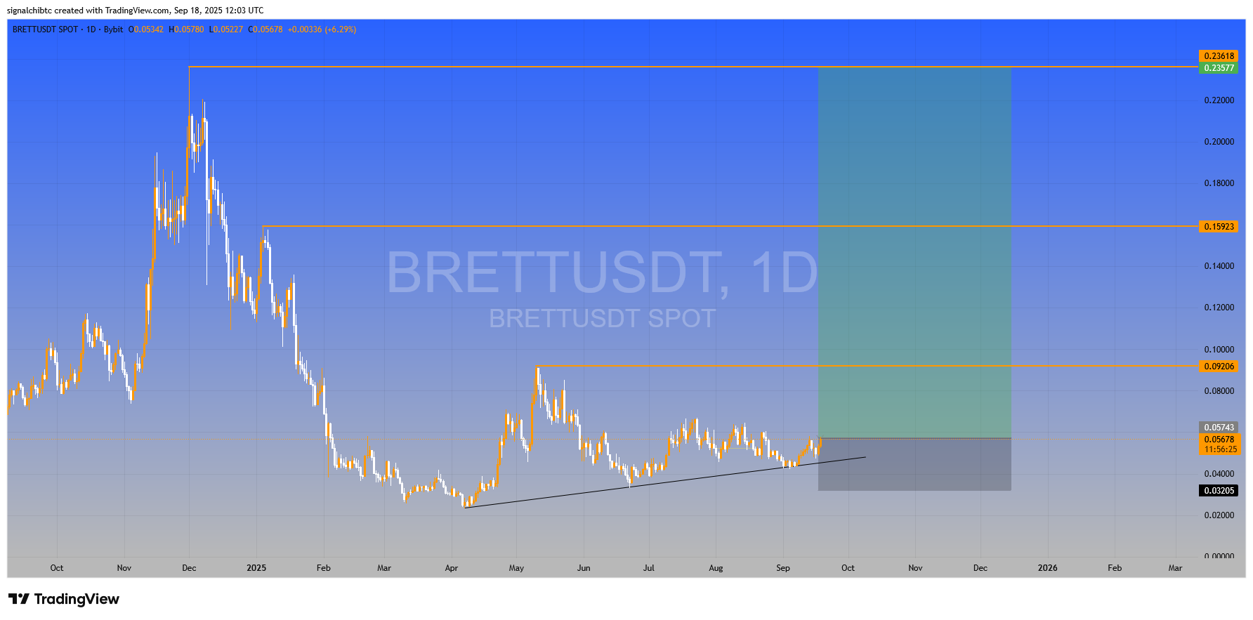 سیگنال رایگان