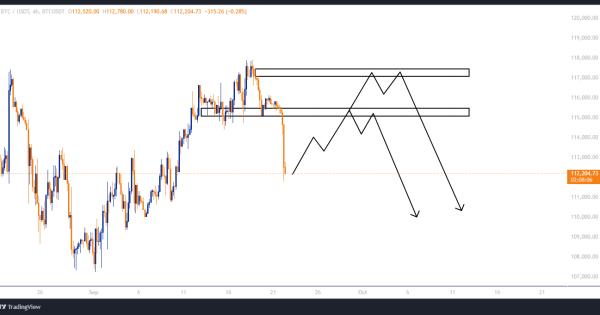 سیگنال معاملاتی از بیت کوین (BTC)