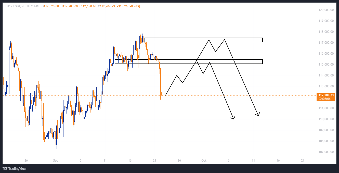 سیگنال معاملاتی از بیت کوین (BTC)