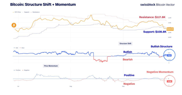 بیت ‌کوین کی دوباره بالا میره؟